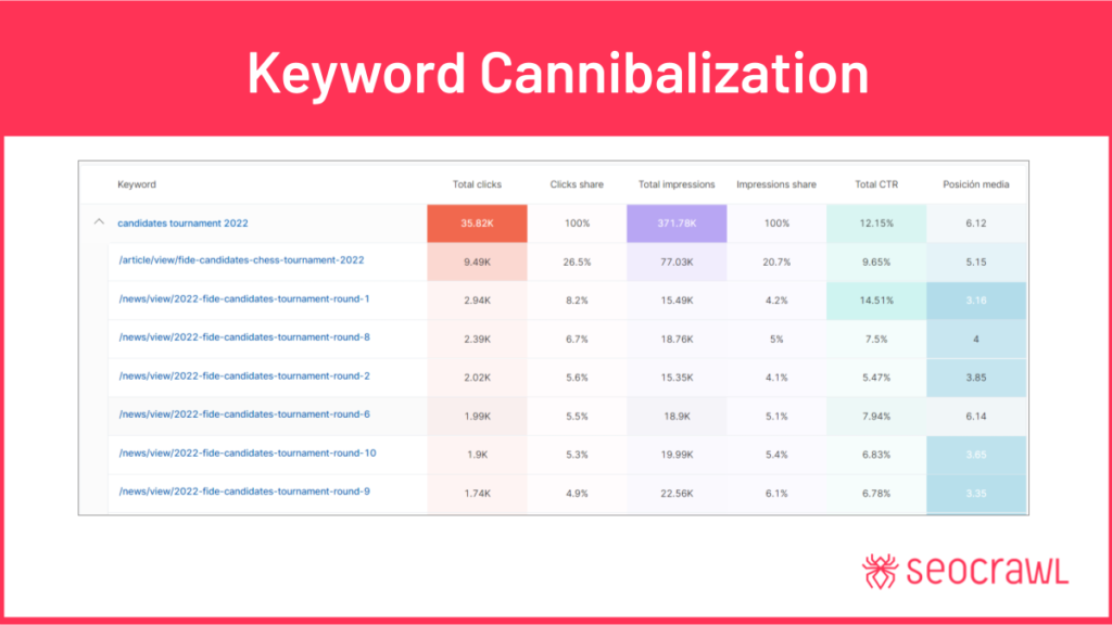 Seocrawl